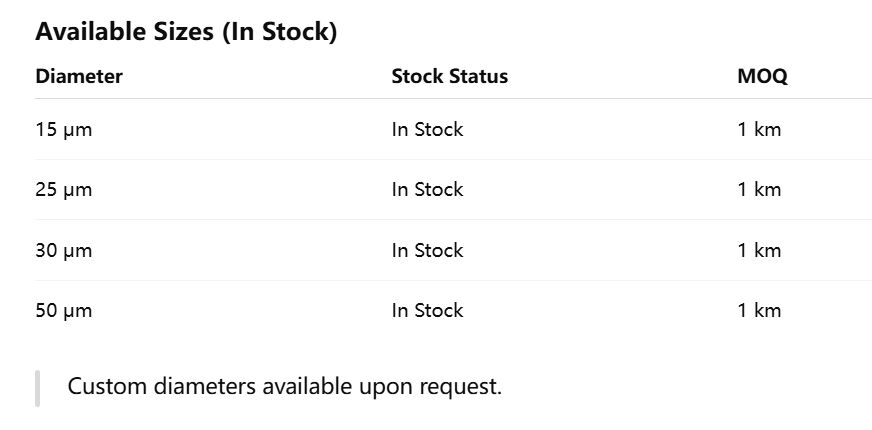 Вольфрамовая проволока 99,99% высокочистая вольфрамовая нить, диаметр 61μm на складе MOQ 1KM
